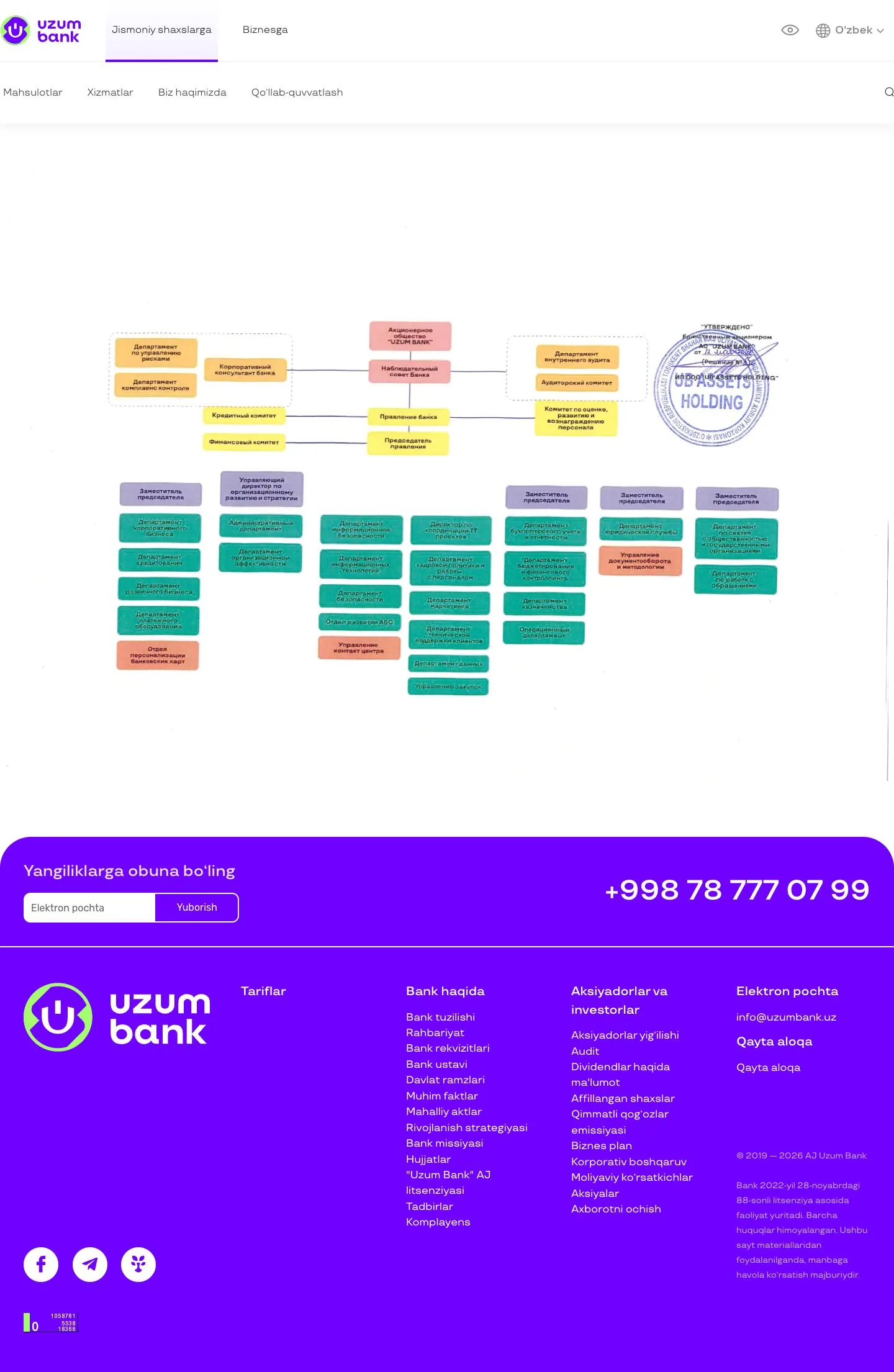 Uzum Bank — Other
