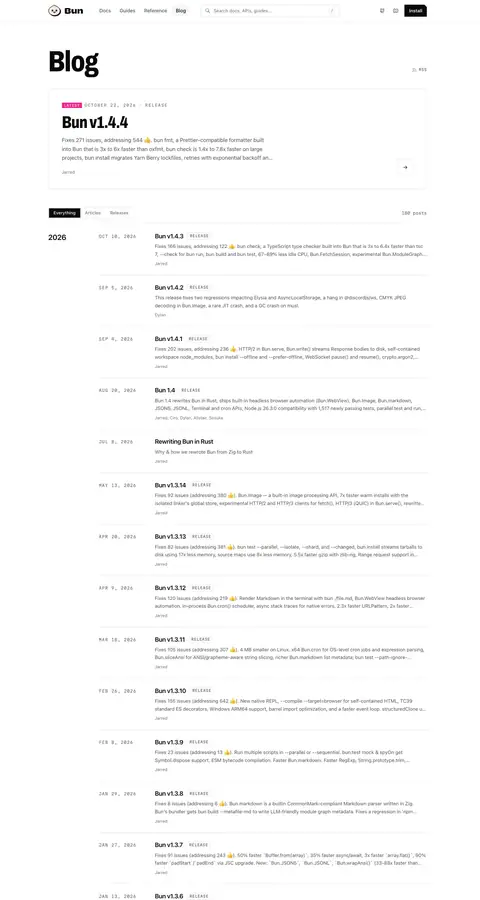 Yangiliklar va blog