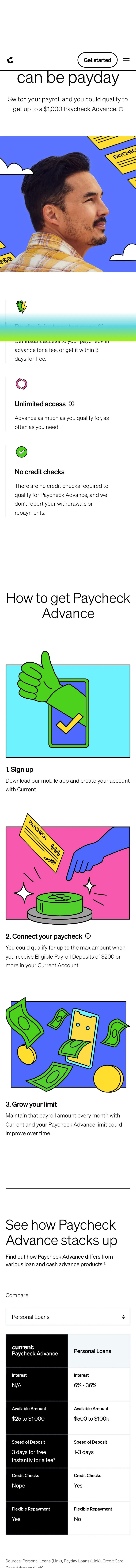 current.com — Boshqa