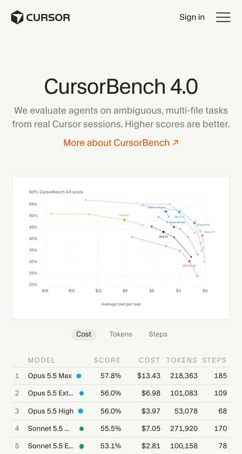 cursor.com — Maqola
