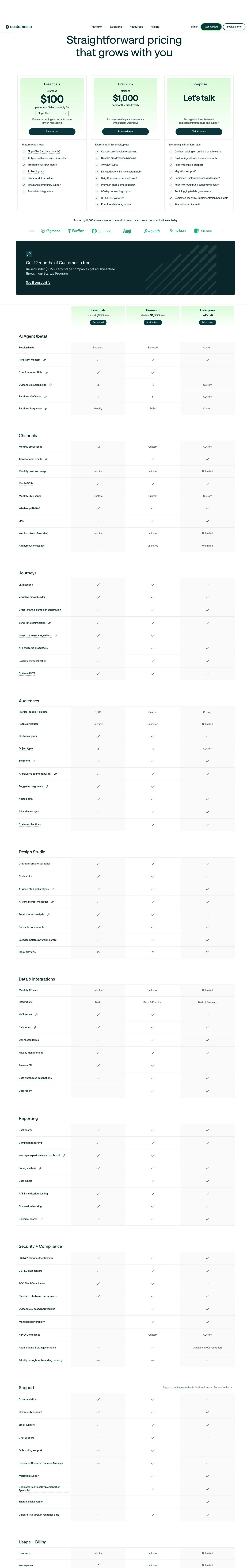 Customer.io — Narxlar