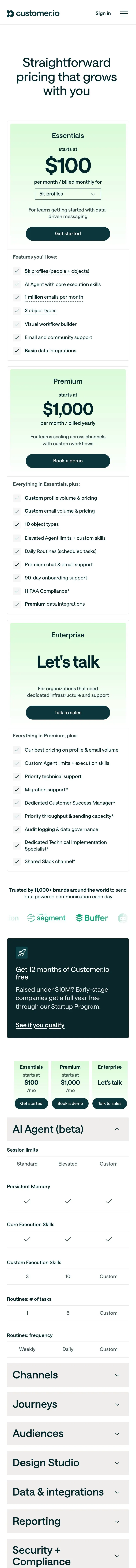 Customer.io — Narxlar