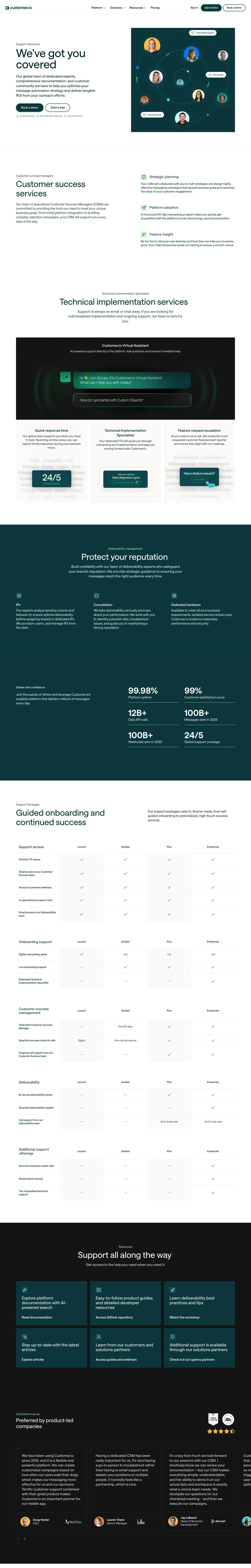 Customer.io — Aloqa