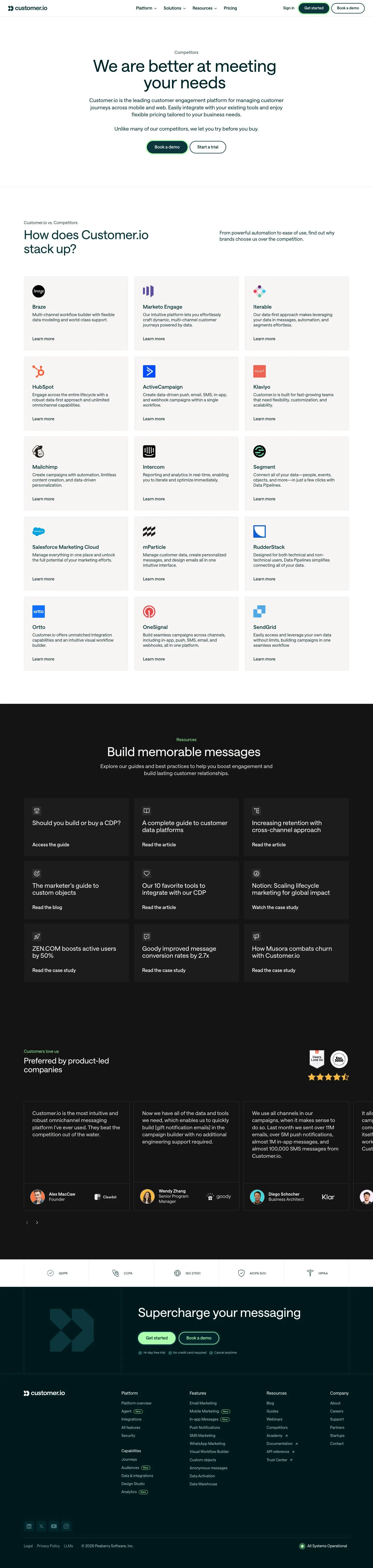 Customer.io — Boshqa