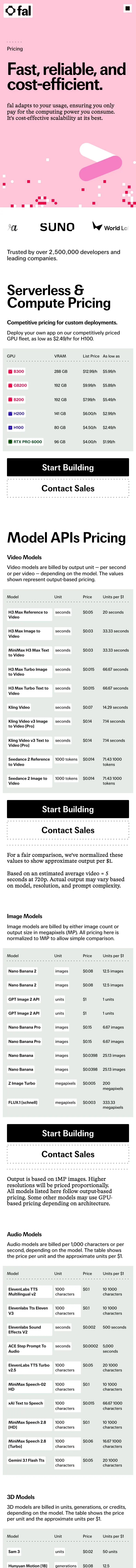 fal — Pricing