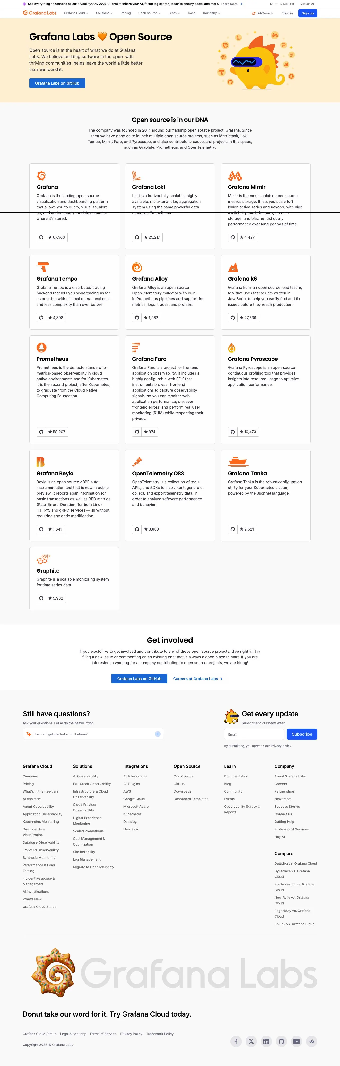 grafana.com — Boshqa