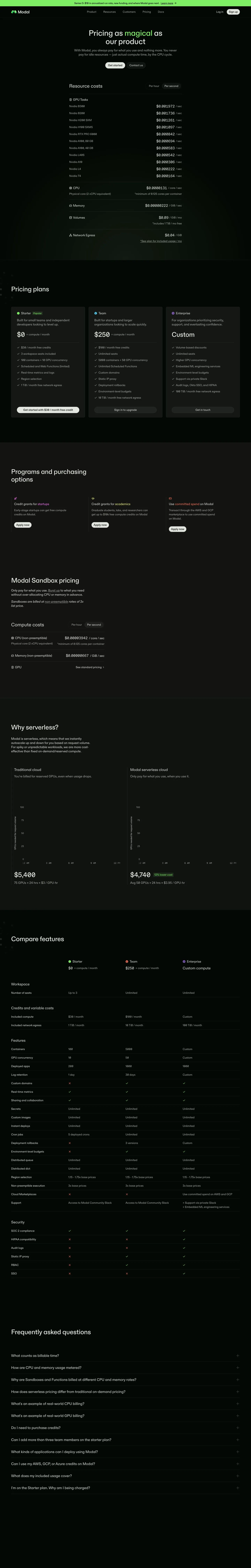 Modal — Narxlar