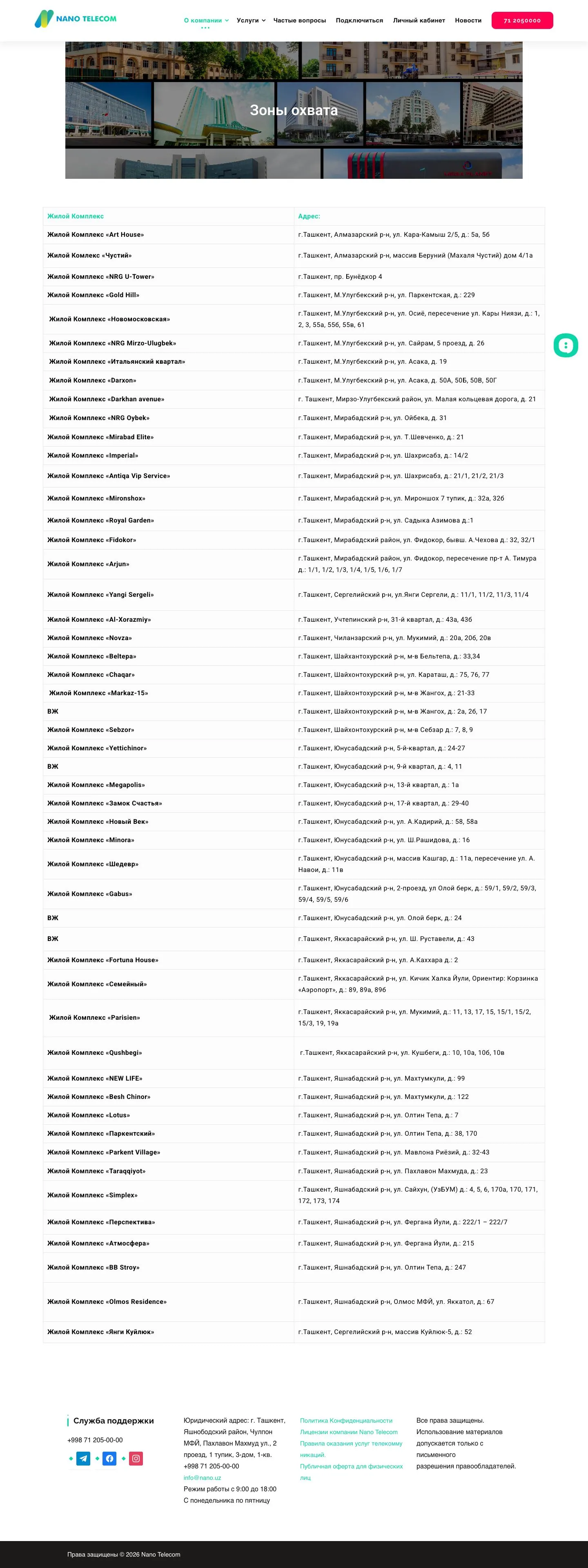 Nano Telecom — Locations