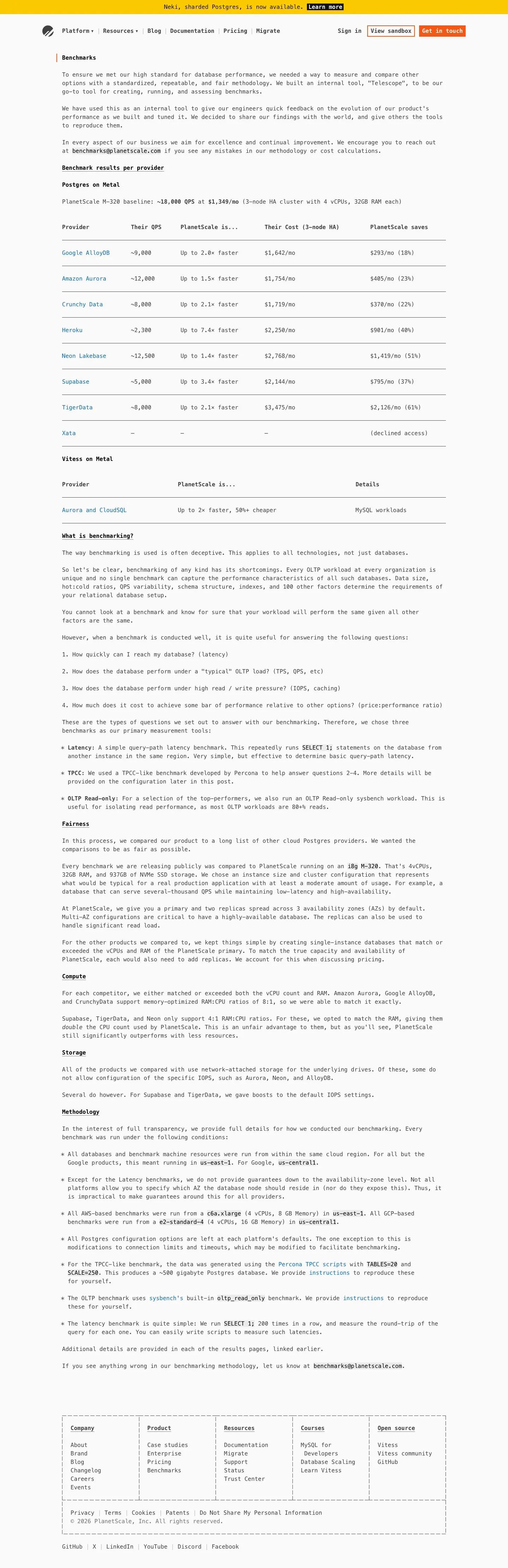planetscale.com — Narxlar