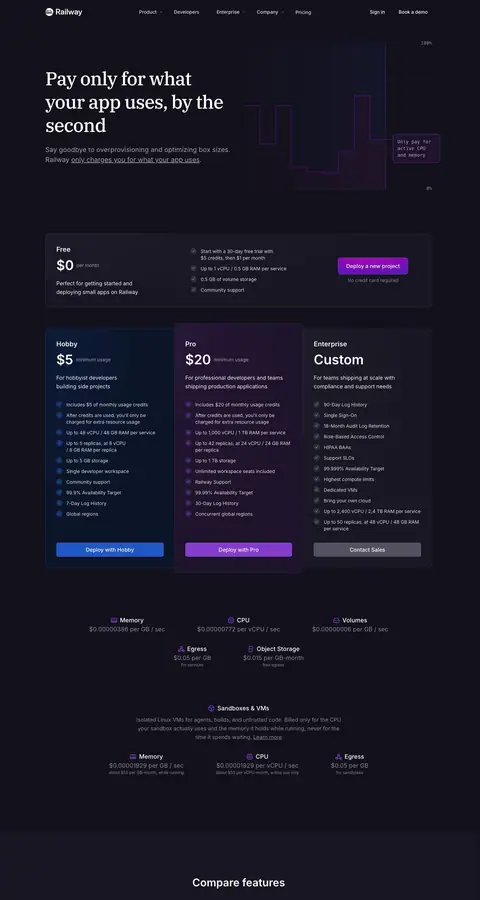 railway.com — Narxlar