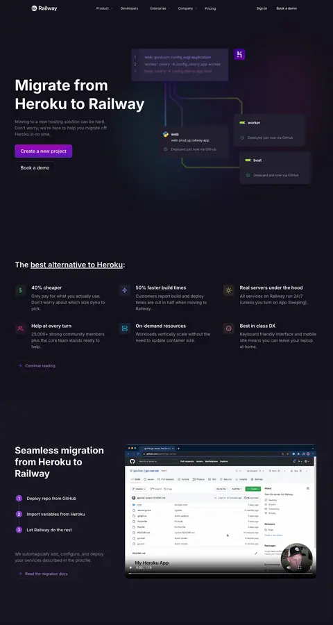 railway.com — Boshqa