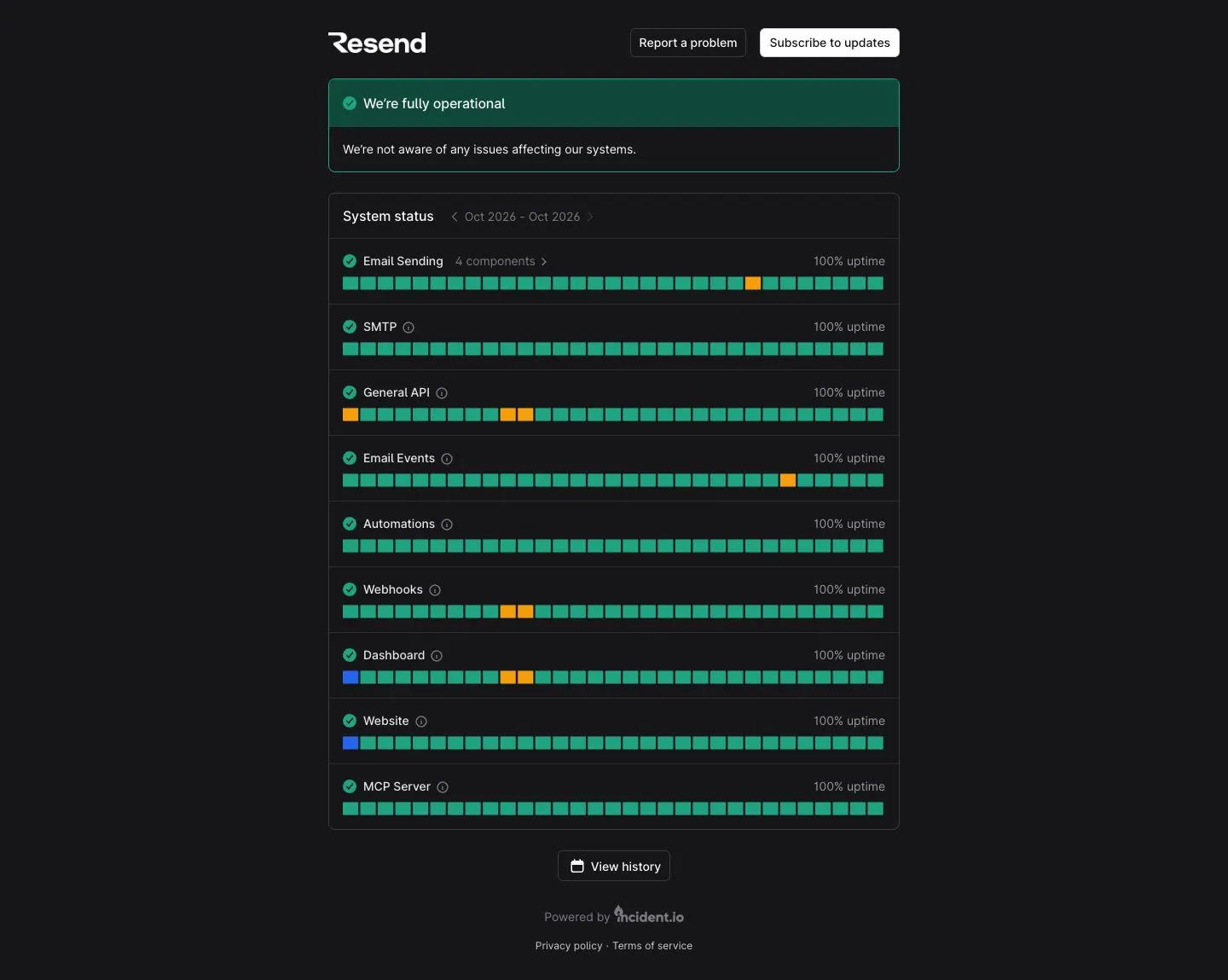 resend.com — Boshqa