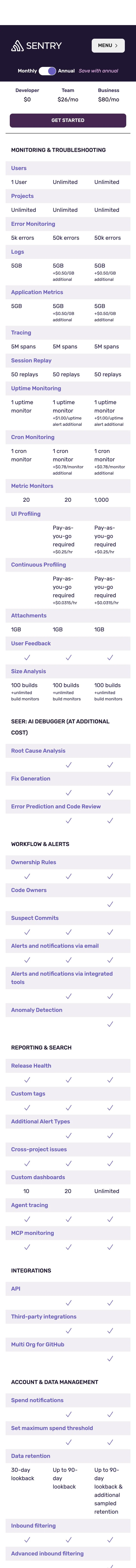 Sentry — Pricing