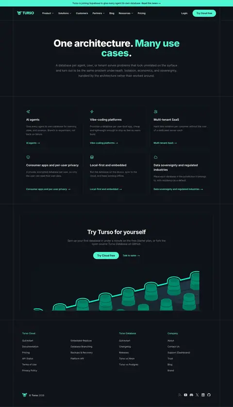 turso.tech — Boshqa