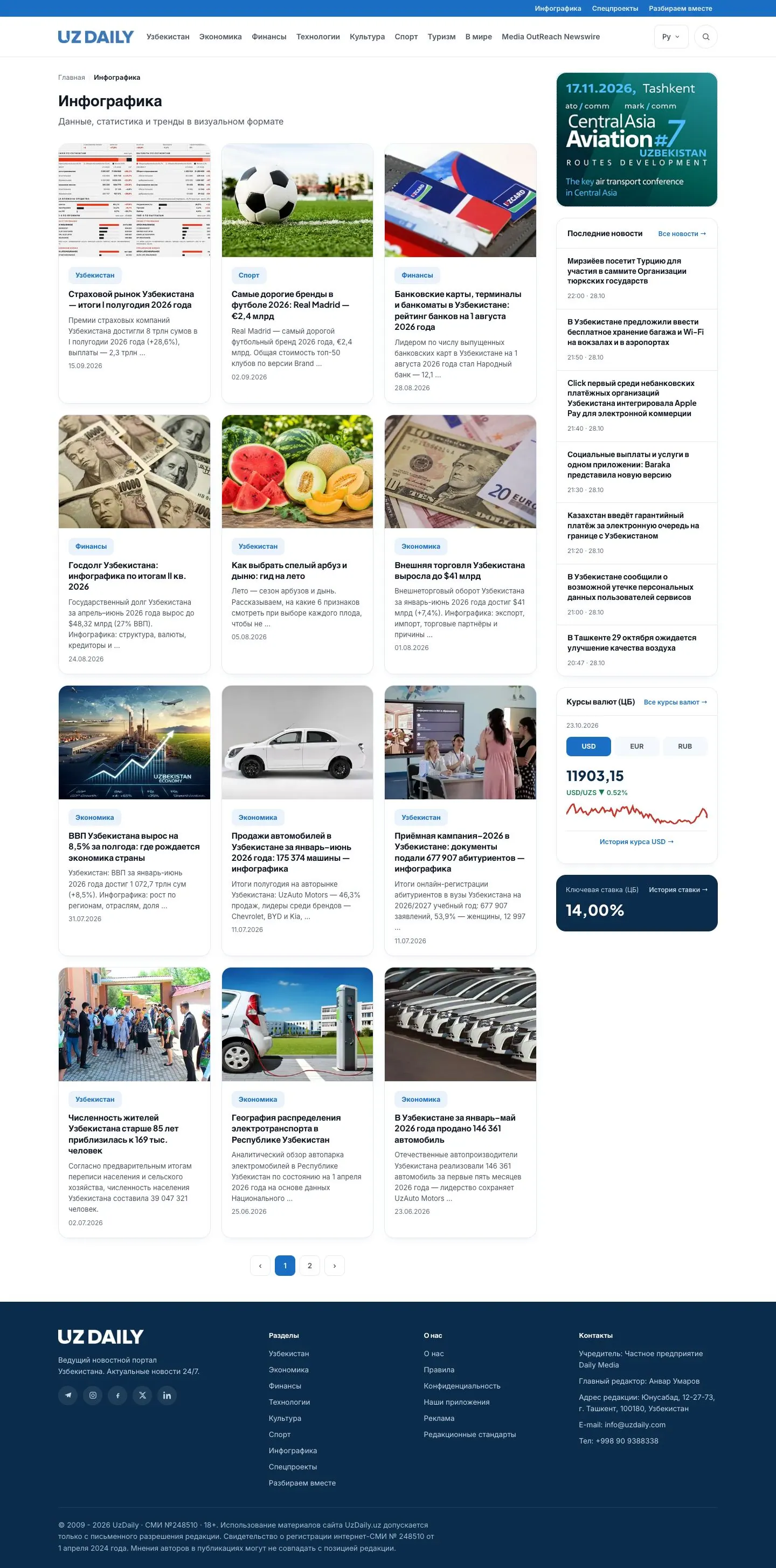 UzDaily — Lenta