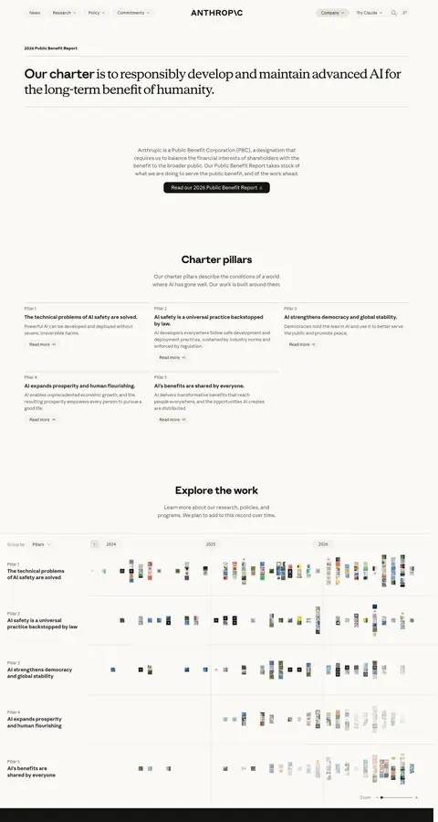 anthropic.com — Biz haqimizda