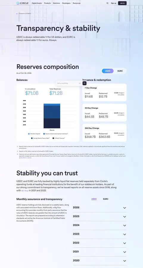 circle.com — Boshqa