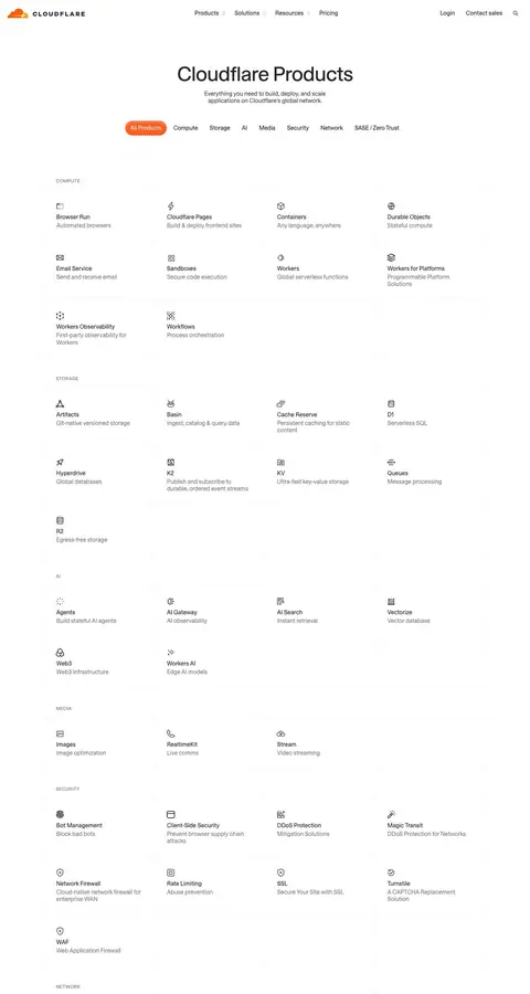 cloudflare.com — Mahsulot