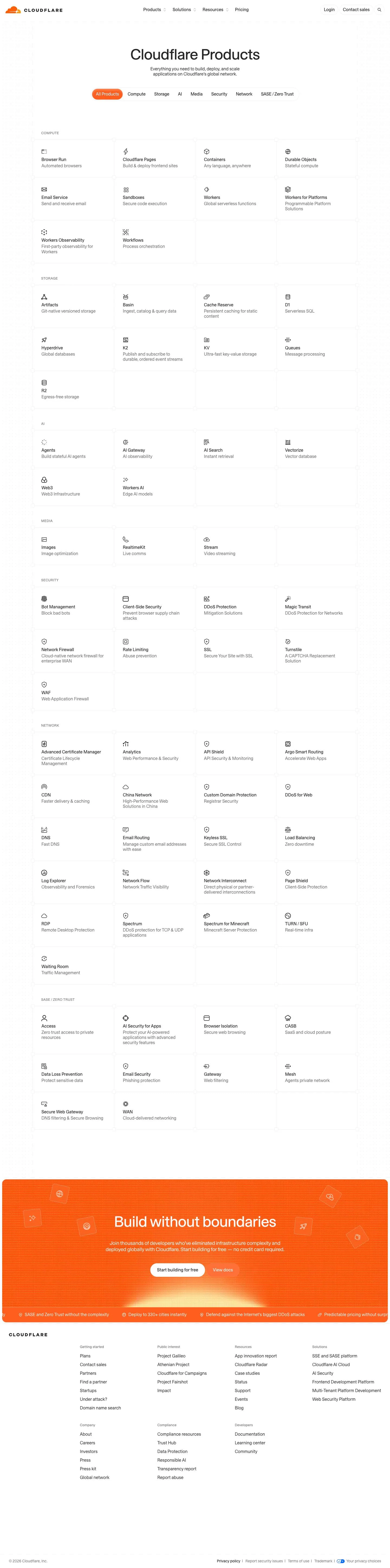 cloudflare.com — Mahsulot