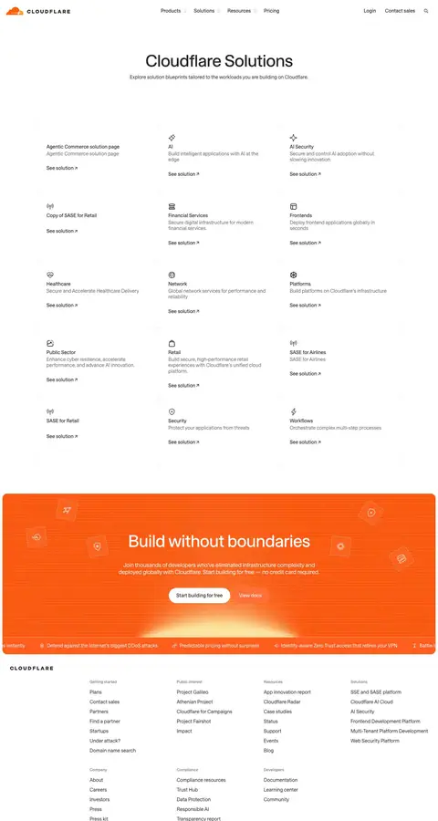 cloudflare.com — Boshqa