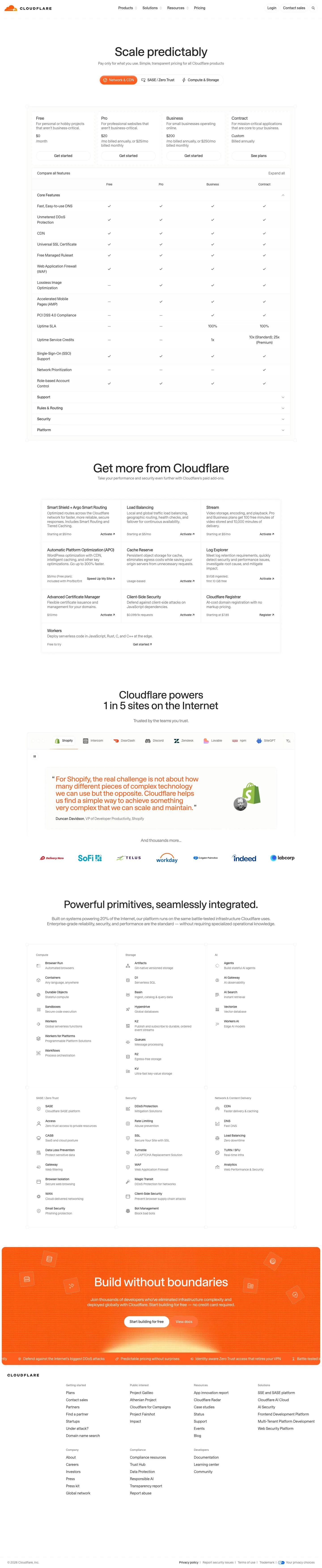 cloudflare.com — Narxlar