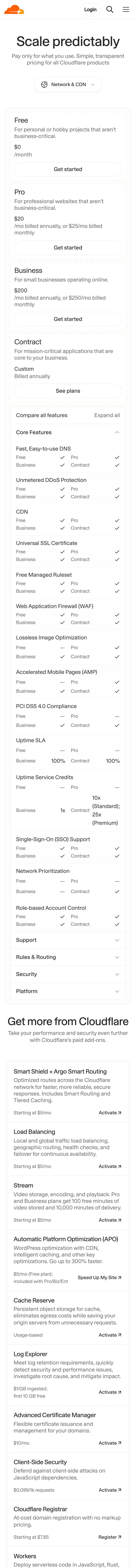 cloudflare.com — Narxlar