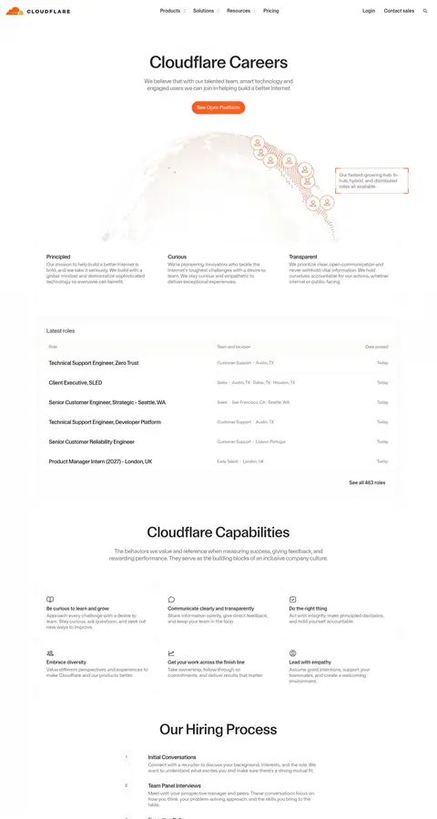 cloudflare.com — Vakansiyalar