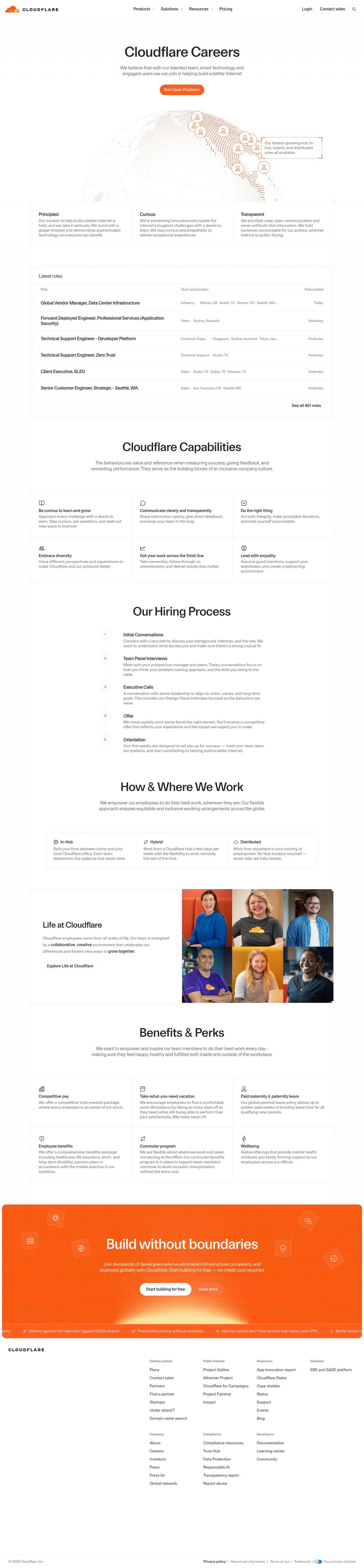 cloudflare.com — Vakansiyalar