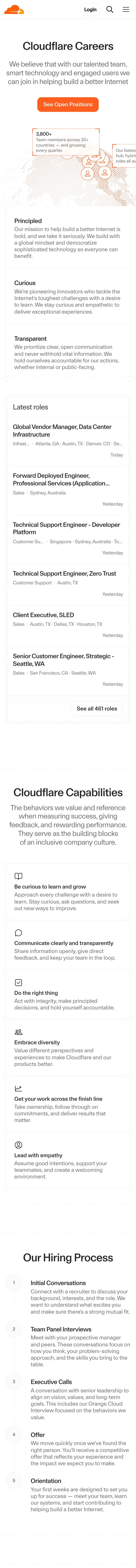 cloudflare.com — Vakansiyalar