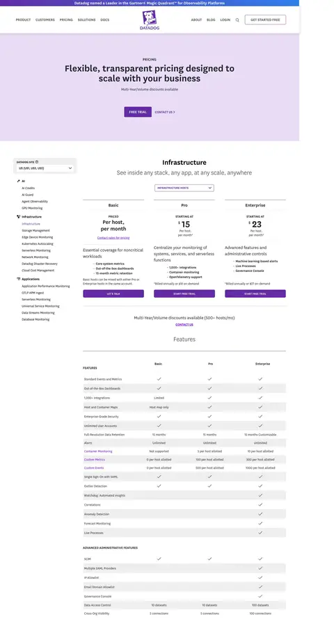 datadoghq.com — Narxlar