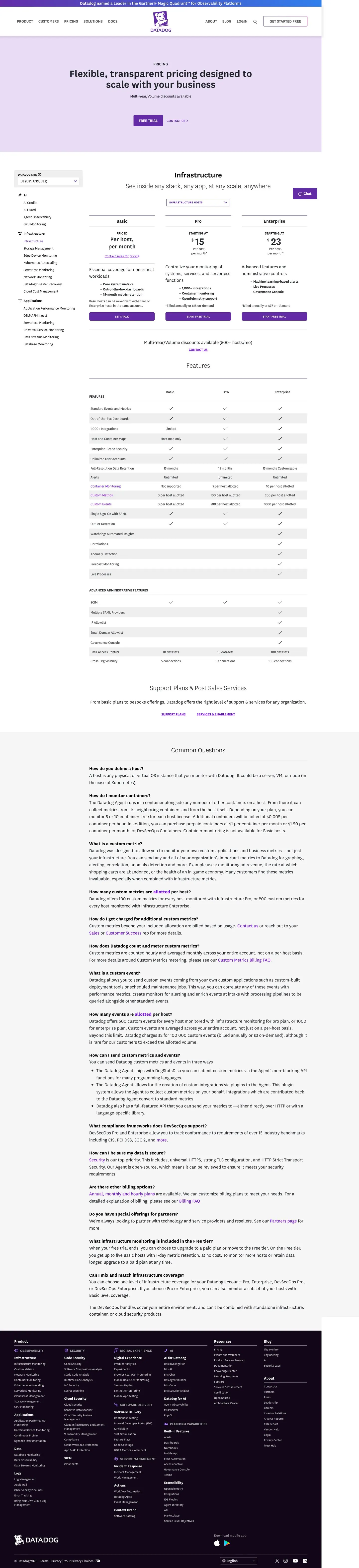 Datadog — Pricing