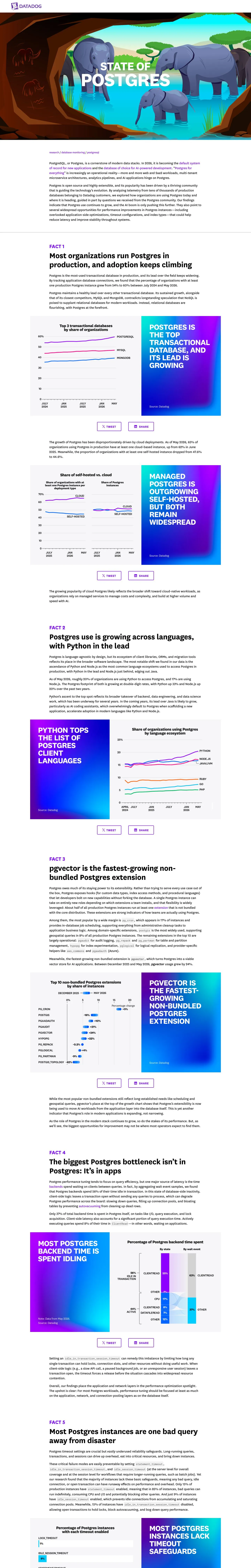datadoghq.com — Boshqa