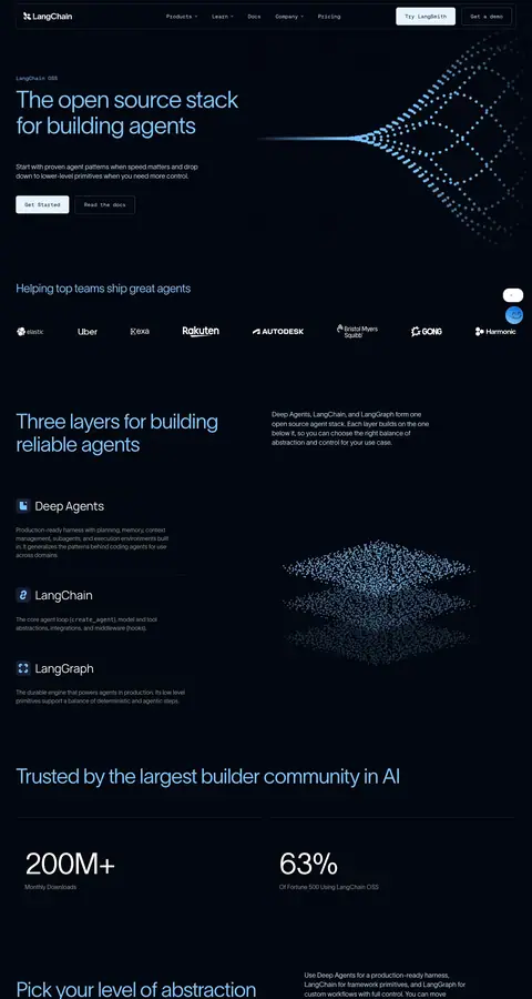 LangChain — Boshqa