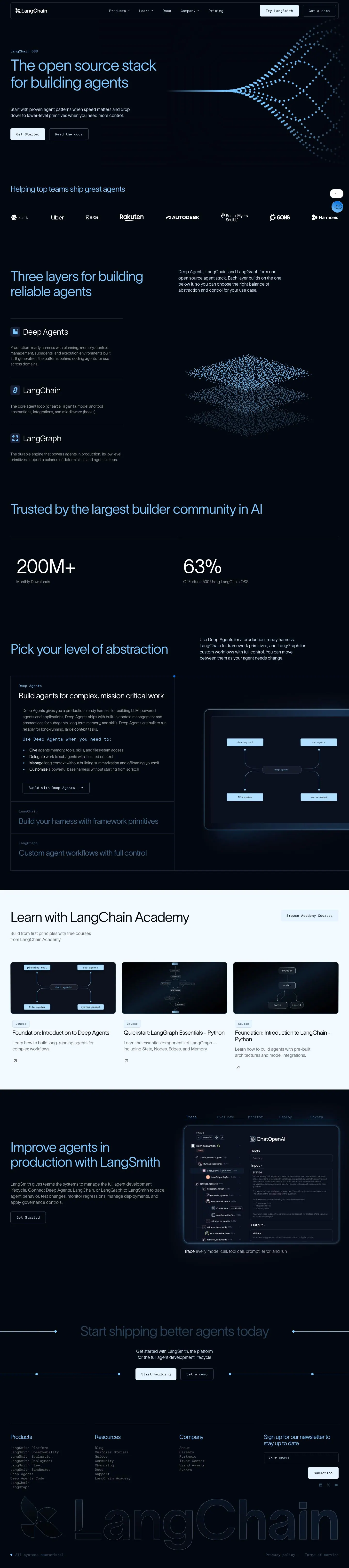LangChain — Boshqa
