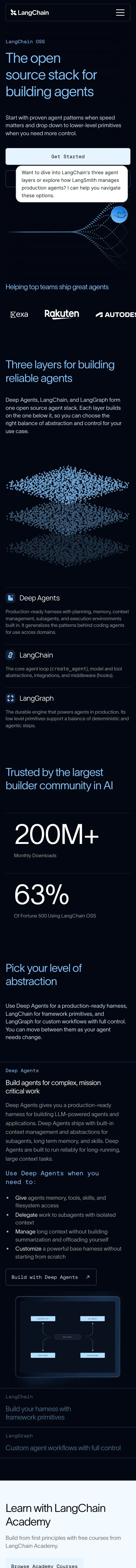 LangChain — Boshqa