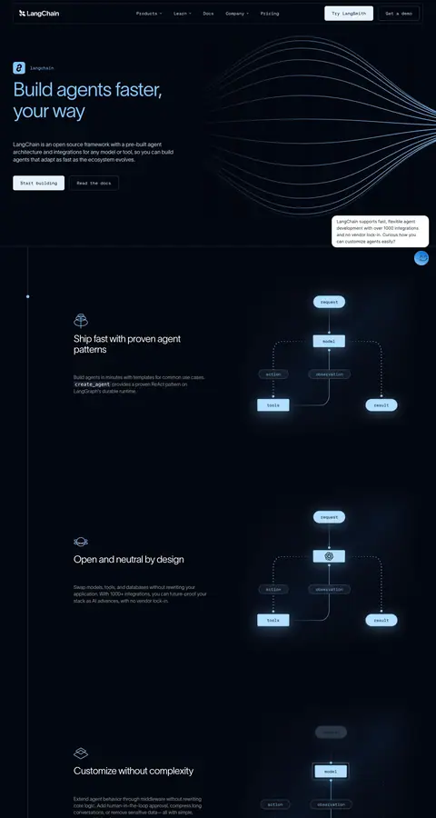 LangChain — Boshqa