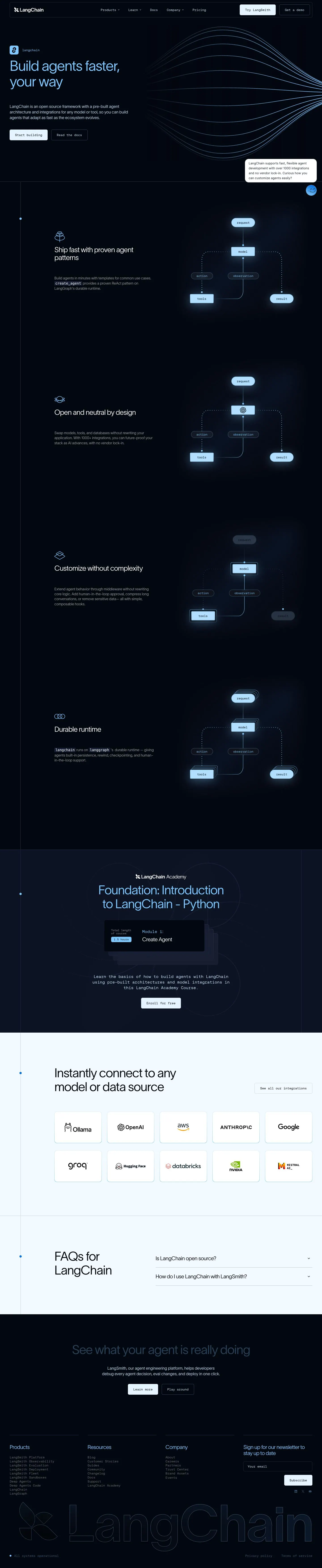 LangChain — Boshqa