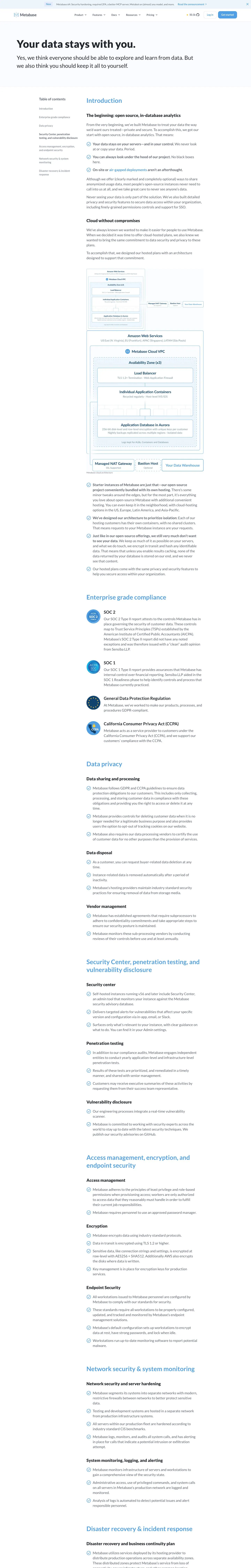 Metabase — Article