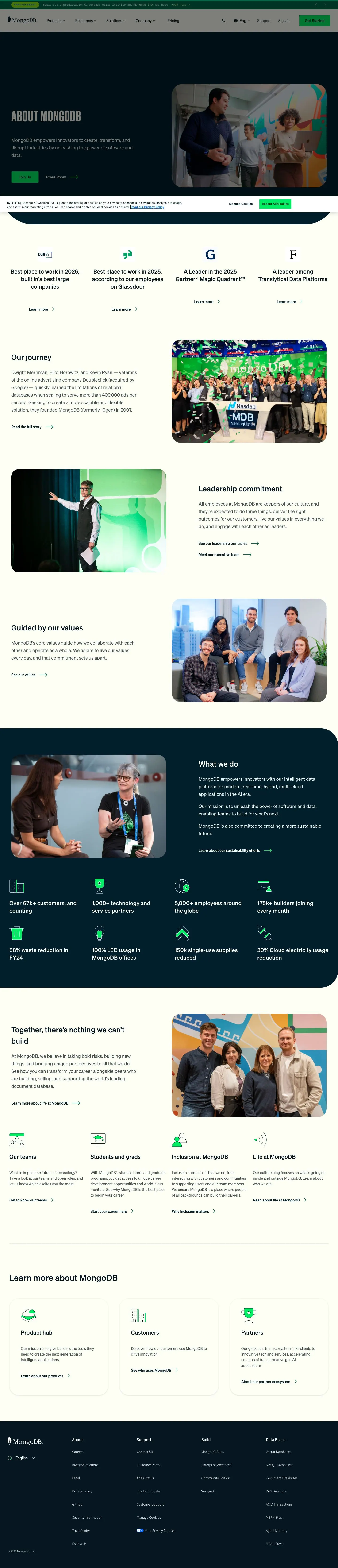 mongodb.com — Biz haqimizda