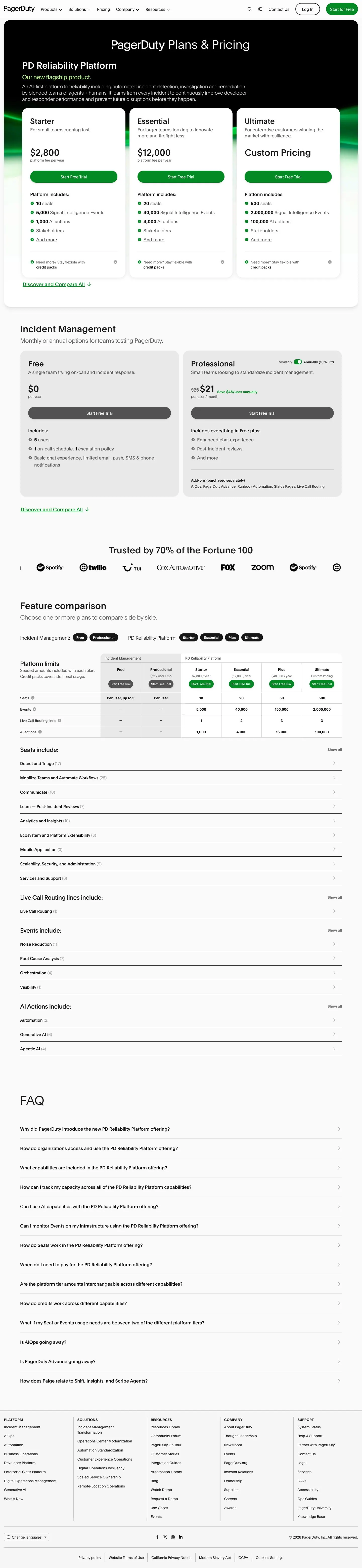 PagerDuty — Pricing