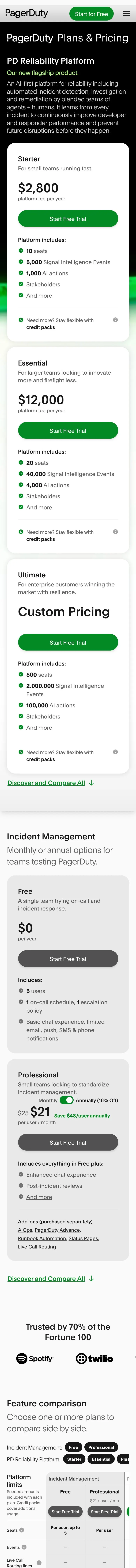PagerDuty — Pricing