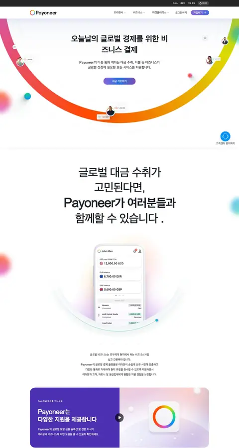 payoneer.com — Boshqa