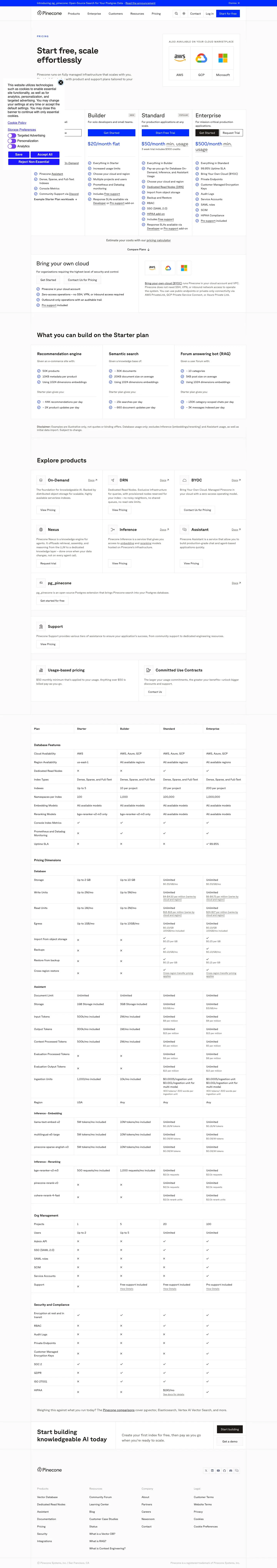 Pinecone — Pricing