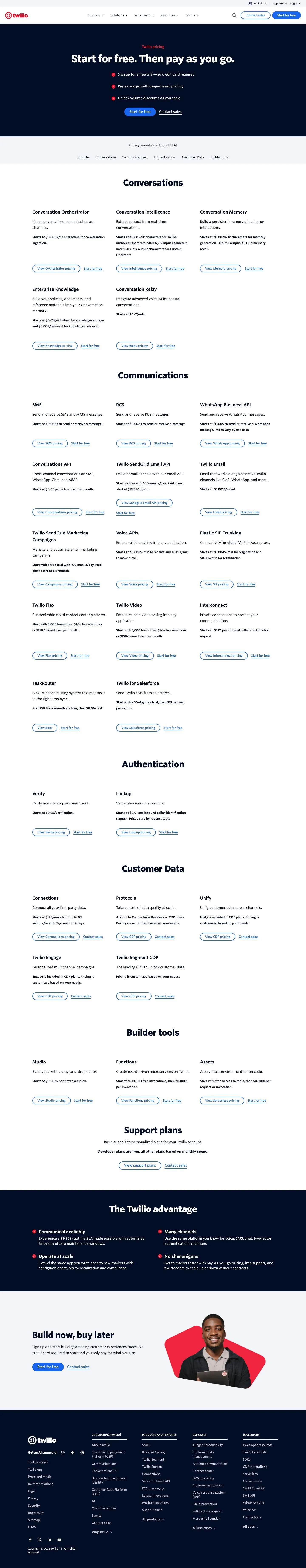 Twilio — Narxlar