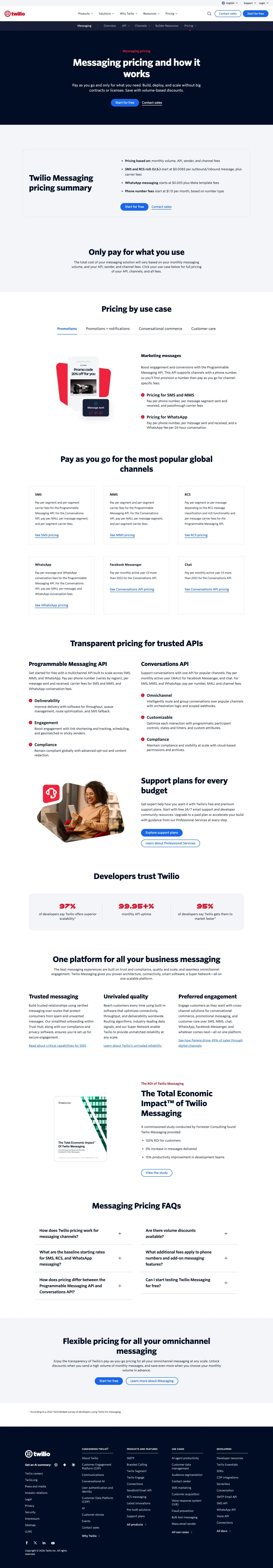 Twilio — Narxlar
