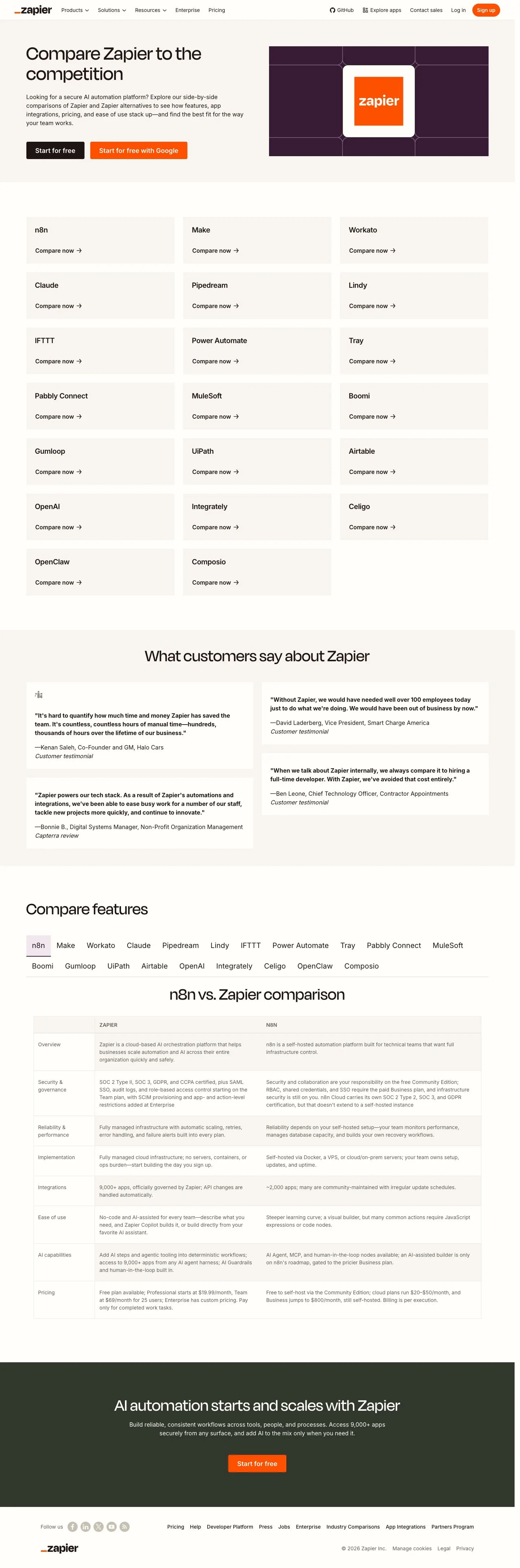 Zapier — Landing page