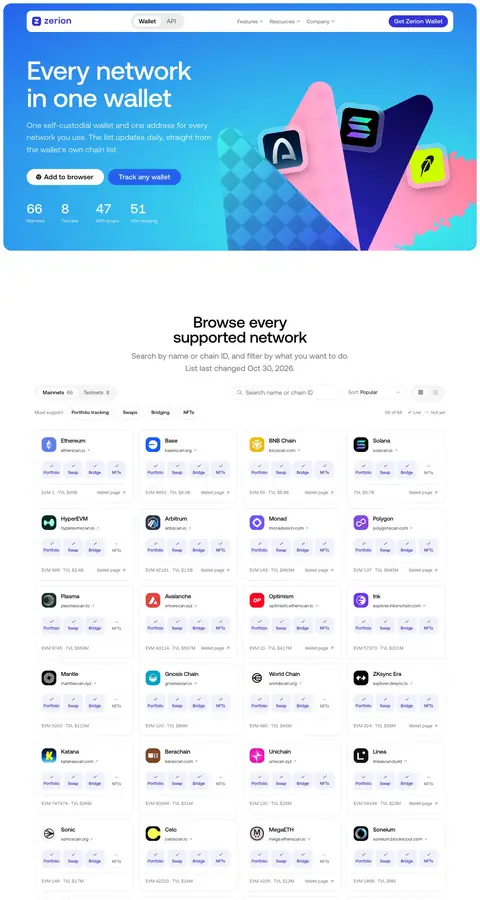 zerion.io — Aloqa